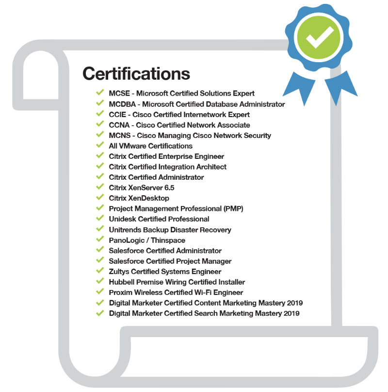 Certifications